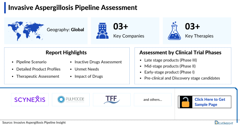 Invasive Aspergillosis Pipeline